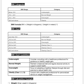 BMI Chart