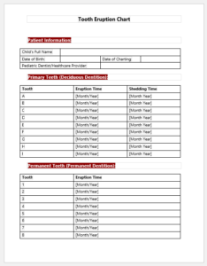 Tooth Eruption Chart