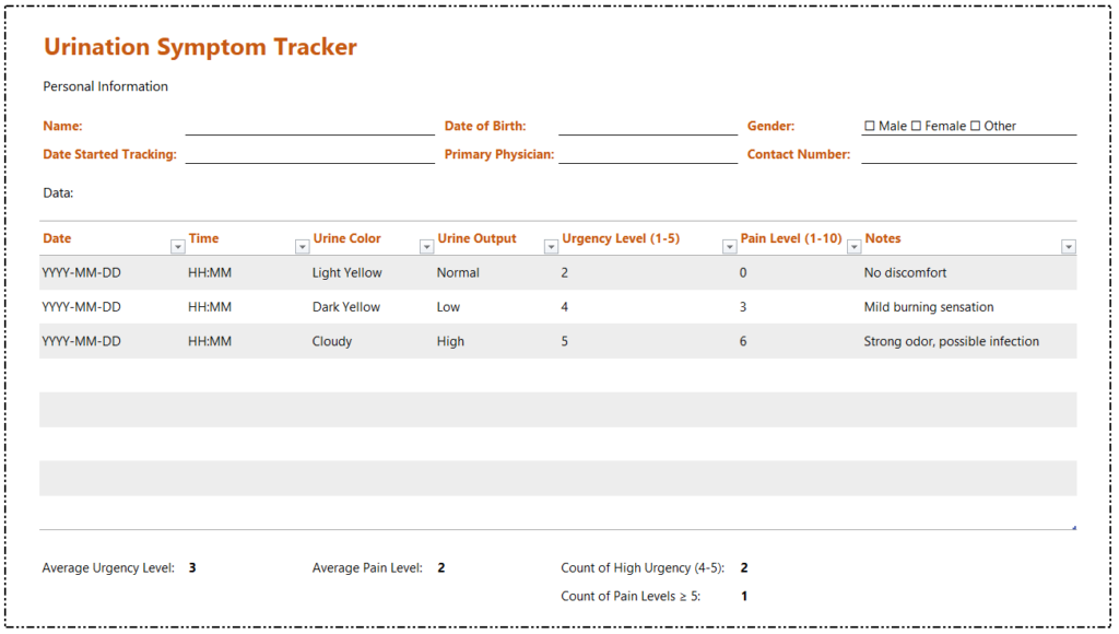 Urination Symptom Tracker for Excel