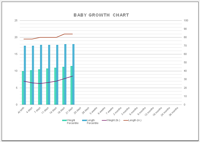Child growth tracker template