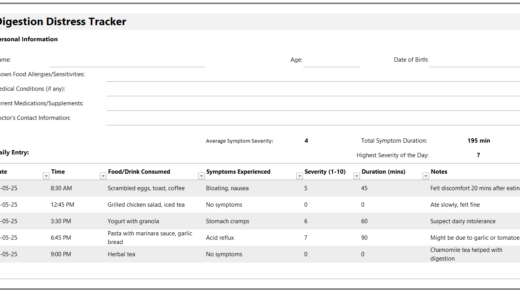 Digestion Distress Tracker Template for Excel