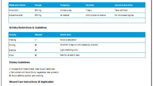 Patient Discharge Instructions Sheet for Excel