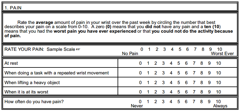 wrise pain chart